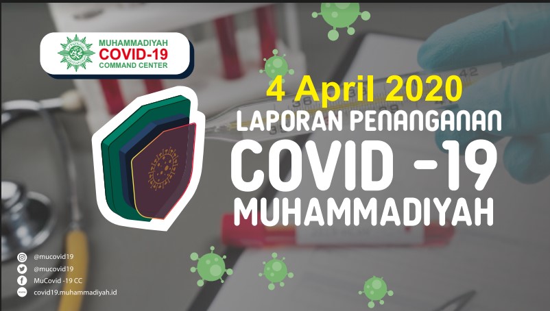Laporan Penanganan Covid-19 Muhammadiyah per 4 April 2020