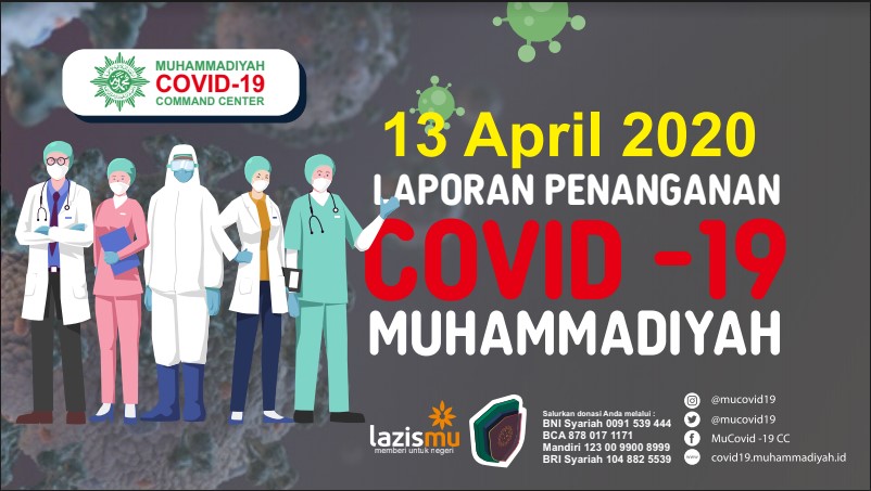 Laporan Penanganan Covid-19 Muhammadiyah per 13 April 2020