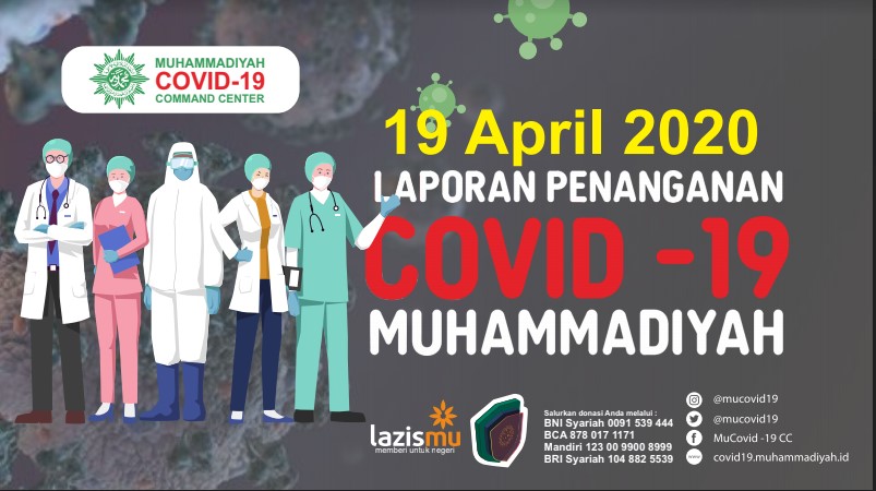 Laporan Penanganan Covid-19 Muhammadiyah per 19 April 2020