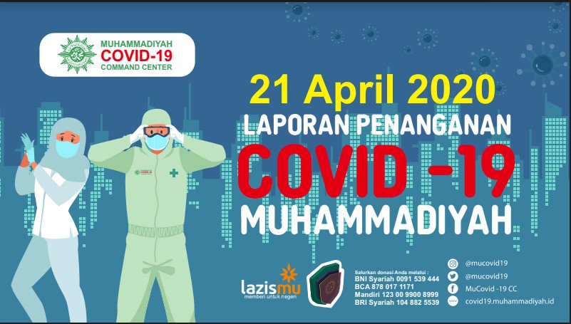 Laporan Penanganan Covid-19 Muhammadiyah per 21 April 2020