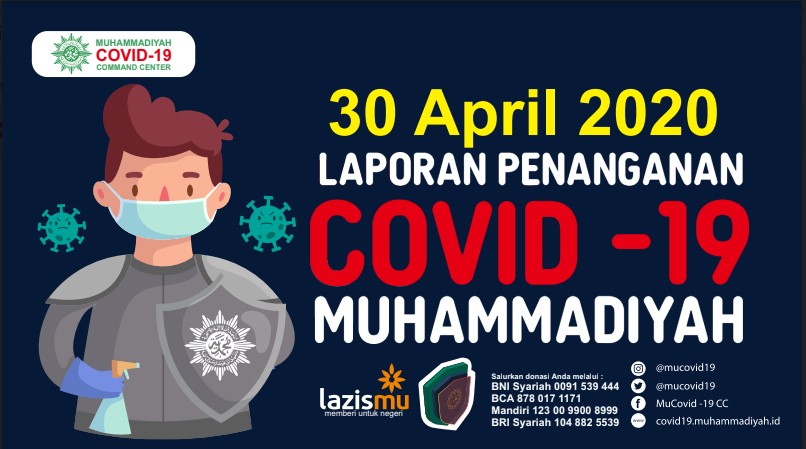 Laporan Penanganan Covid-19 Muhammadiyah per 30 April 2020
