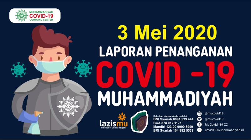 Laporan Penanganan Covid-19 Muhammadiyah per 3 Mei 2020
