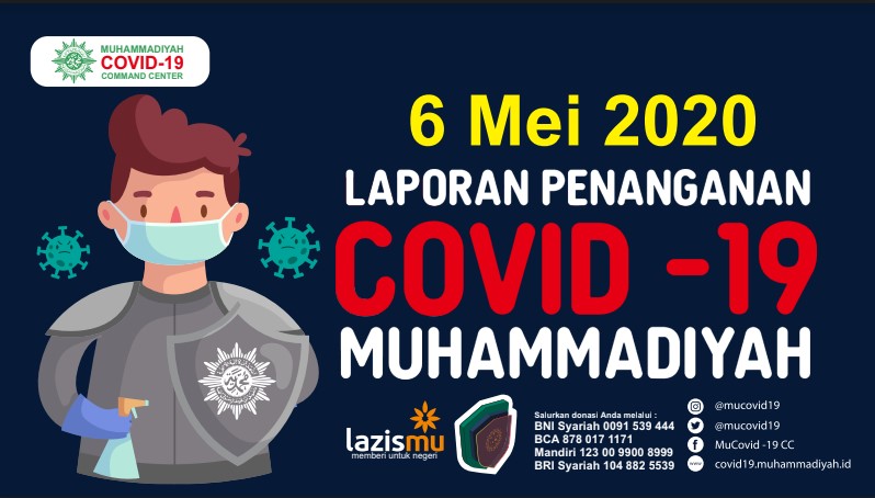 Laporan Penanganan Covid-19 Muhammadiyah per 6 Mei 2020