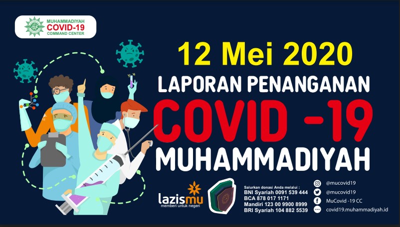 Laporan Penanganan Covid-19 Muhammadiyah per 12 Mei 2020