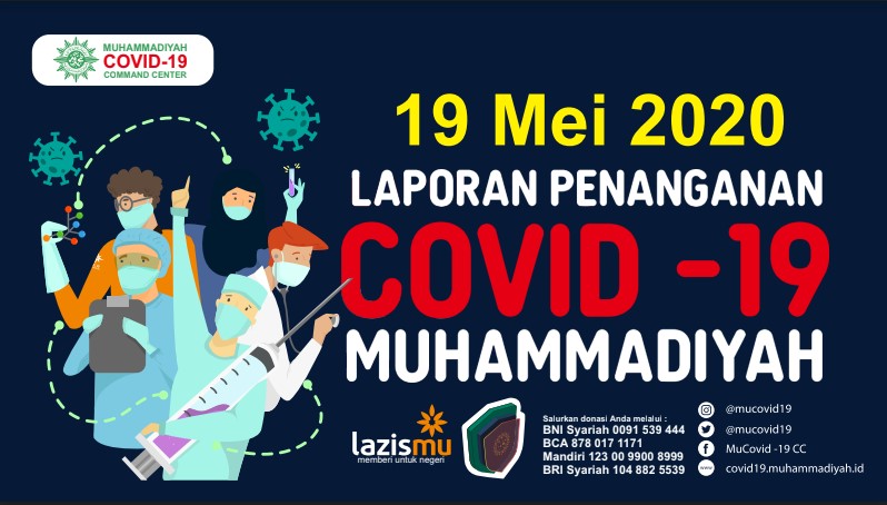 Laporan Penanganan Covid-19 Muhammadiyah per 19 Mei 2020