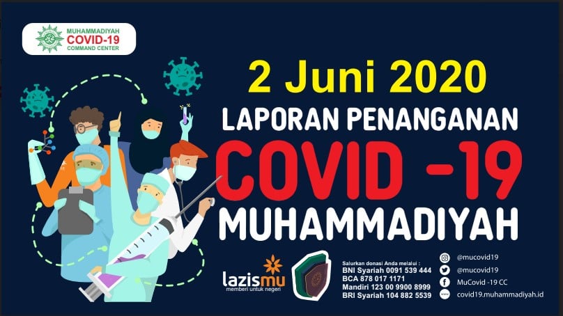 Laporan Penanganan Covid-19 Muhammadiyah per 2 Juni 2020