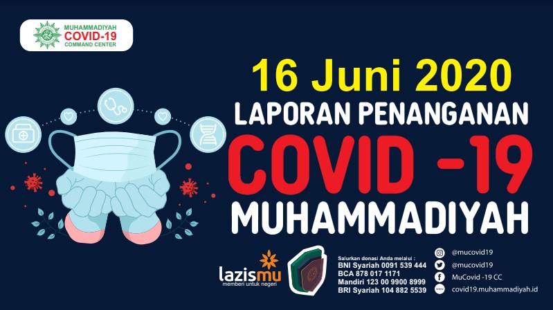 Laporan Penanganan Covid-19 Muhammadiyah per 16 Juni 2020