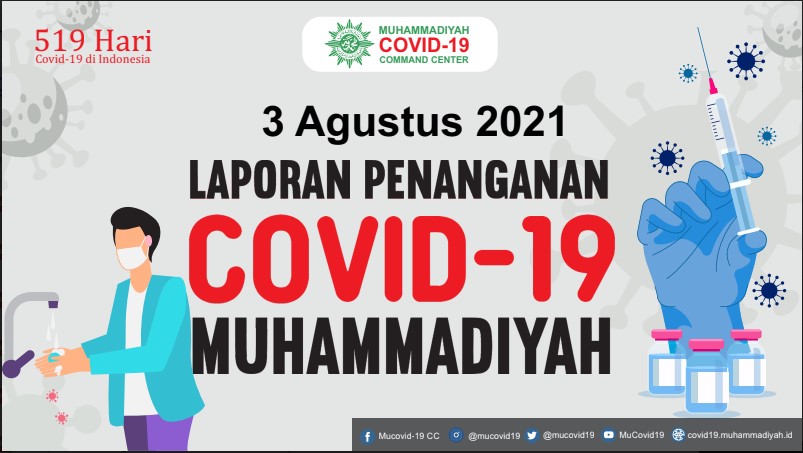 Laporan Penanganan Covid-19 Muhammadiyah per 3 Agustus 2021